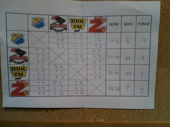 Ročník 2008: Turnaj Hlinsko 2020 12